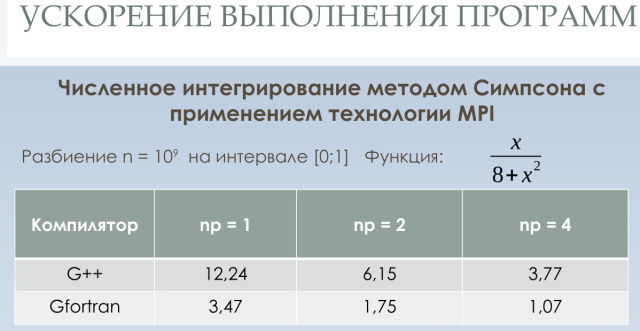 Использование свободных компиляторов при изучении технологий параллельного программирования (Дарья Мандрыкина, OSEDUCONF-2022)!.jpg