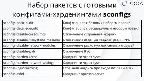 Безопасность рабочих мест на Linux в 2024 году (Михаил Новосёлов, OSDAY-2024).pdf