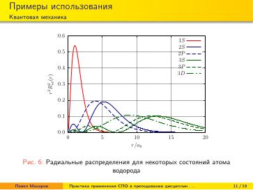 Файл:Практика применения СПО в преподавании дисциплин физико-математической и технической направленности (2024).pdf