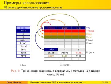 Файл:Практика применения СПО в преподавании дисциплин физико-математической и технической направленности (2024).pdf