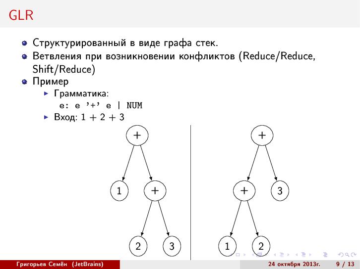 Файл:Абстрактный синтаксический анализ на основе GLR-алгоритма (Семён Григорьев, SECR-2013).pdf