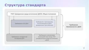 Статус разработки национального стандарта «Доверенная среда исполнения» (Константин Карасёв, OSDAY-2024).pdf