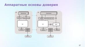 Статус разработки национального стандарта «Доверенная среда исполнения» (Константин Карасёв, OSDAY-2024).pdf