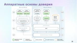 Статус разработки национального стандарта «Доверенная среда исполнения» (Константин Карасёв, OSDAY-2024).pdf