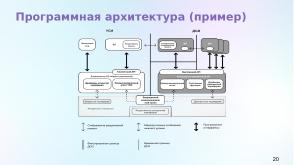 Статус разработки национального стандарта «Доверенная среда исполнения» (Константин Карасёв, OSDAY-2024).pdf