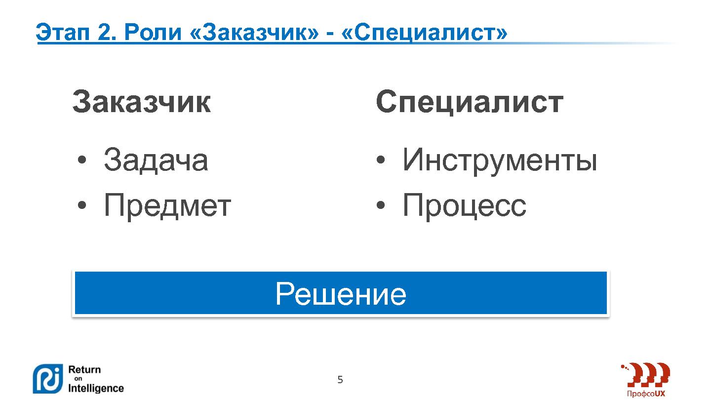 Файл:Требовать или предлагать? (Сергей Павельчук, ProfsoUX-2014).pdf