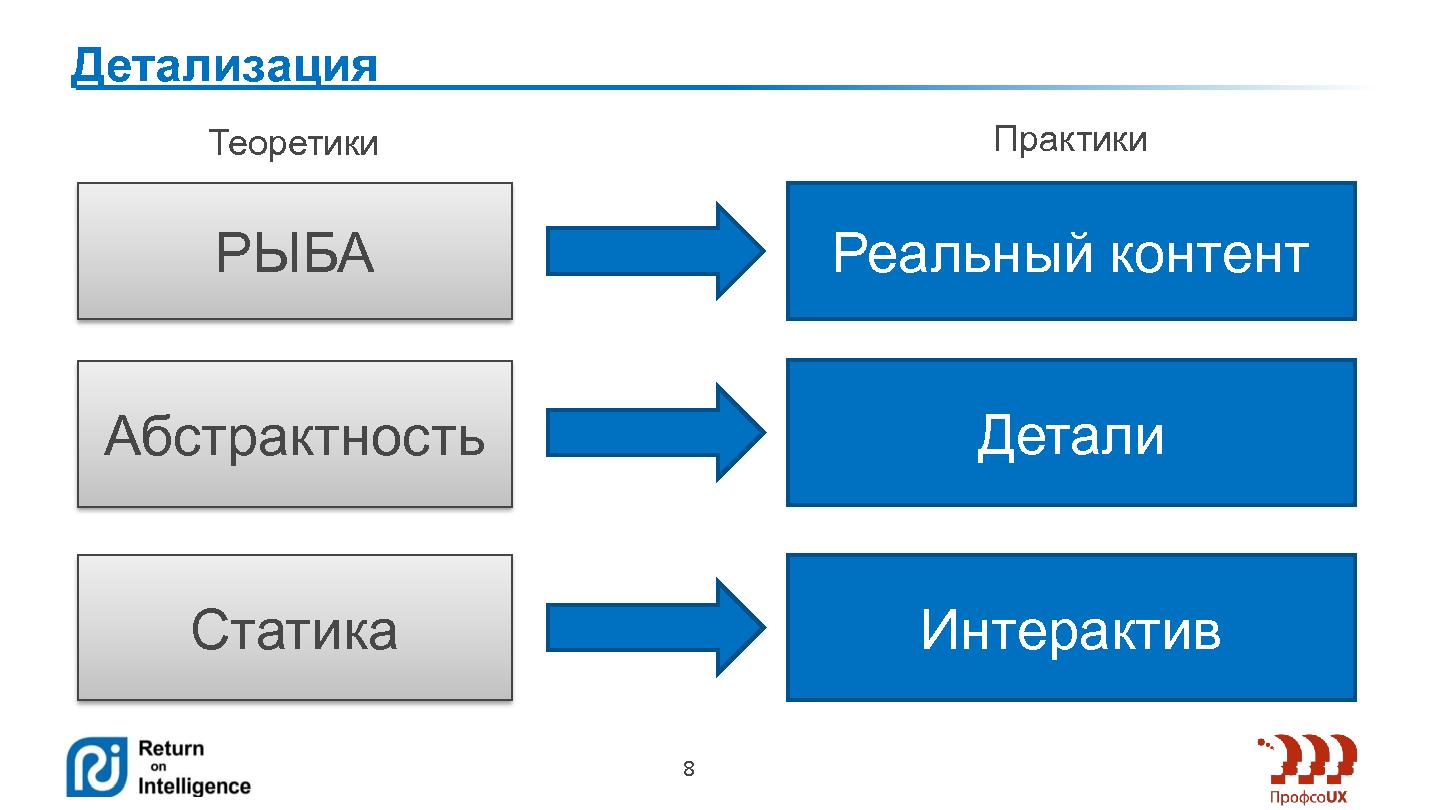 Файл:Требовать или предлагать? (Сергей Павельчук, ProfsoUX-2014).pdf