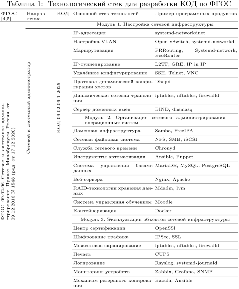 2024-oseduconf-uimin-table-1.png