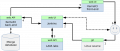 Testing your distribution automatically in LAVA (Андрей Шадура, LVEE-2018) 2018-08-04 23-30-58 image0.png