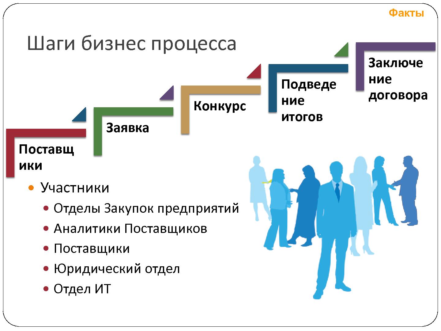 Файл:Гибкое управление проектами фиксированной стоимости (Татьяна Пичхадзе, SECR-2012).pdf