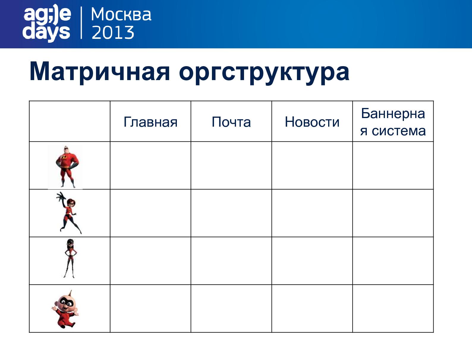 Файл:Agile в стратегическом планировании компании Рамблер-Афиша (Виктор Ламбурт, AgileDays-2013).pdf