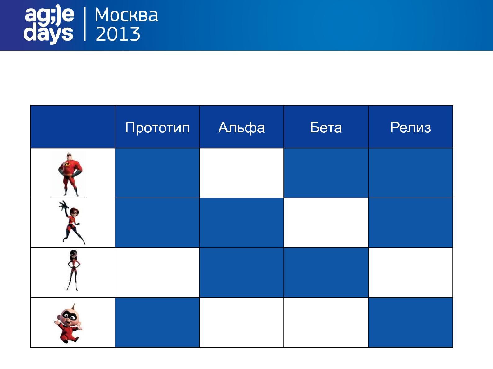 Файл:Agile в стратегическом планировании компании Рамблер-Афиша (Виктор Ламбурт, AgileDays-2013).pdf