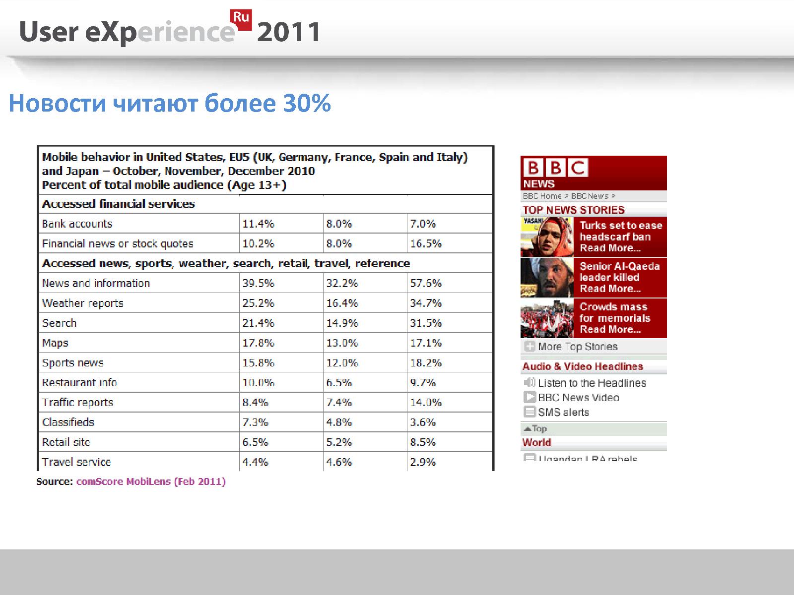 Файл:Мобильная картоплата (Марат Абасалиев, UXRussia-2011).pdf