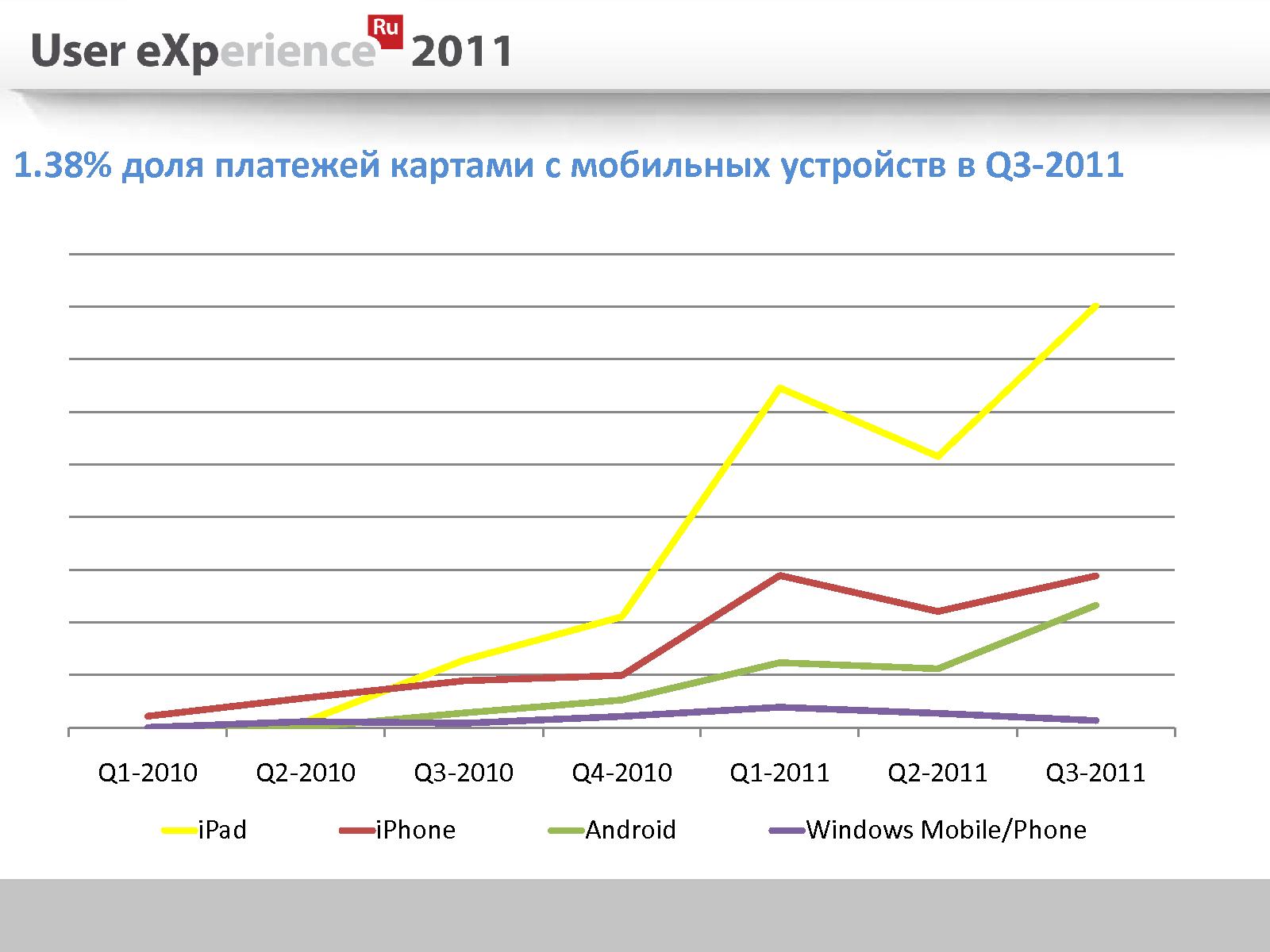 Файл:Мобильная картоплата (Марат Абасалиев, UXRussia-2011).pdf