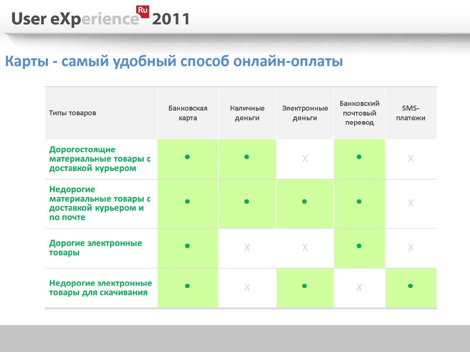 Файл:Мобильная картоплата (Марат Абасалиев, UXRussia-2011).pdf