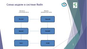 О построении формальной модели управления доступом QP ОС (Алексей Васин, OSDAY-2024).pdf