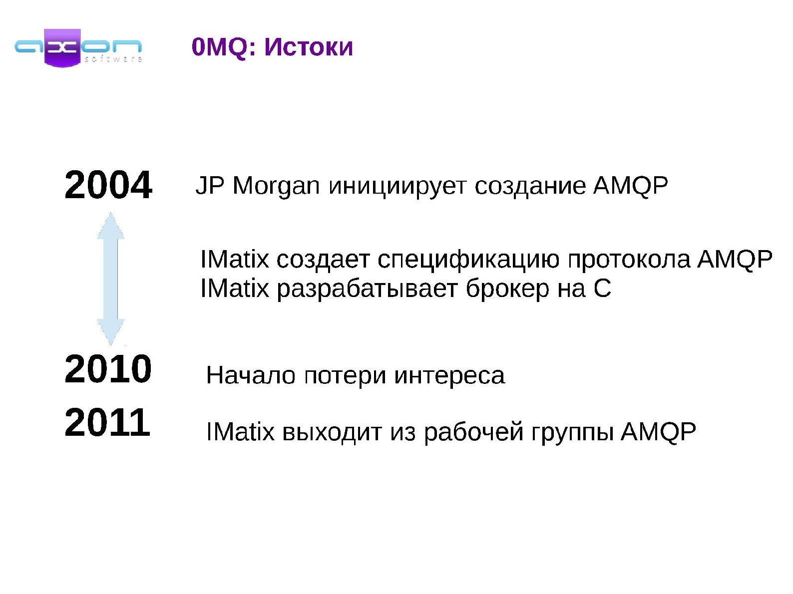 Файл:0MQ — Сокеты на стероидах (Сергей Гулько, OSDN-UA-2012).pdf