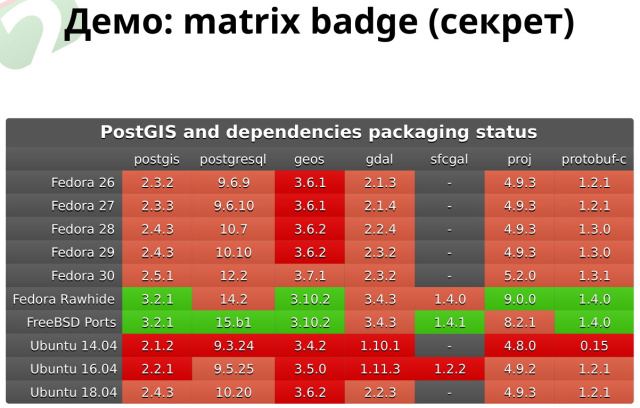 Repology — мониторинг пакетных репозиториев (Дмитрий Маракасов, OSEDUCONF-2022)!.jpg