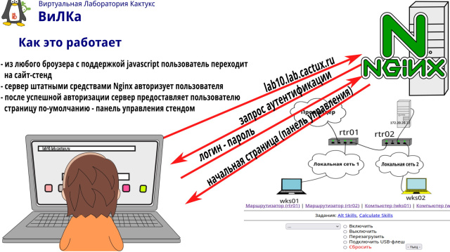 ВиЛКа — Виртуальная Лаборатория Кактукс (Андрей Сурганов, OSEDUCONF-2024)!.jpg