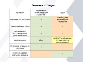 Система управления компьютерным классом для МОС (Петр Леляев, OSEDUCONF-2024).pdf