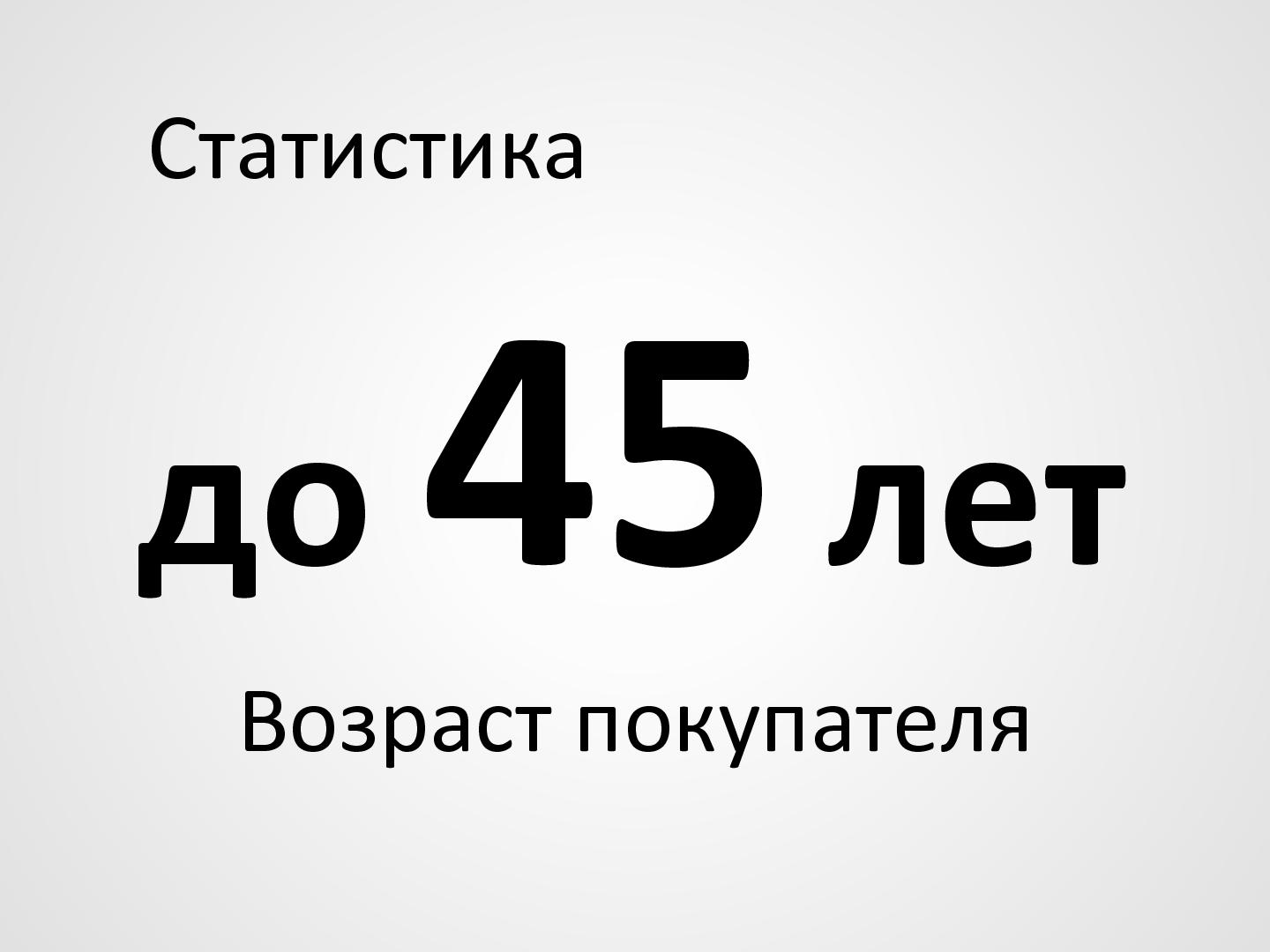 Файл:Стандартизация корзин как шаг к повышению конверсии (Игорь Мыслинский, WUD-2012).pdf