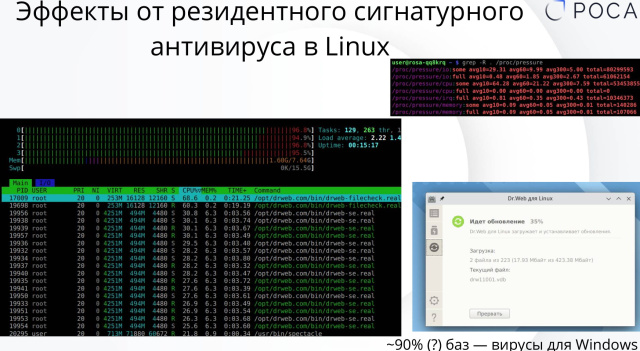 Безопасность рабочих мест на Linux в 2024 году (Михаил Новосёлов, OSDAY-2024)!.jpg