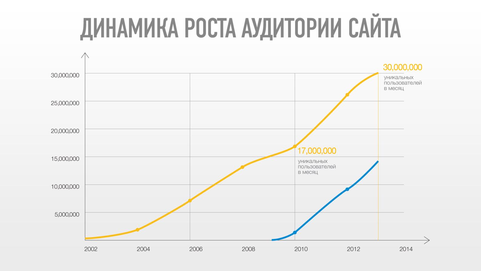 Файл:Монетизация в картинках (Михаил Трутнев, ProductCamp-2013).pdf