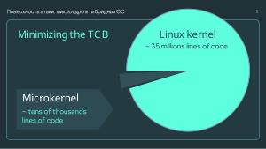 Безопасность микроядра. Нужны ли бинарные митигации, если следуешь принципу secure-by-design? (Анна Мелехова, OSDAY-2024).pdf