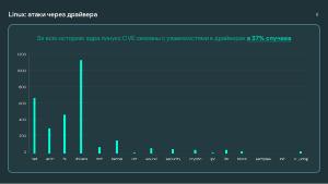 Безопасность микроядра. Нужны ли бинарные митигации, если следуешь принципу secure-by-design? (Анна Мелехова, OSDAY-2024).pdf