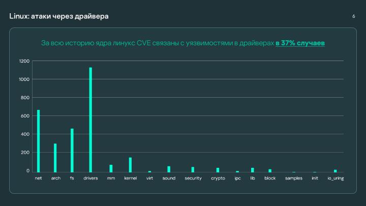 Файл:Безопасность микроядра. Нужны ли бинарные митигации, если следуешь принципу secure-by-design? (Анна Мелехова, OSDAY-2024).pdf