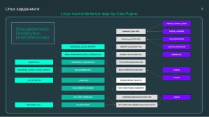 Безопасность микроядра. Нужны ли бинарные митигации, если следуешь принципу secure-by-design? (Анна Мелехова, OSDAY-2024).pdf