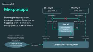 Безопасность микроядра. Нужны ли бинарные митигации, если следуешь принципу secure-by-design? (Анна Мелехова, OSDAY-2024).pdf