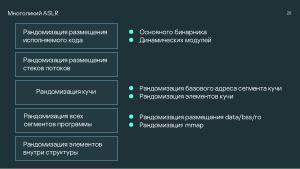 Безопасность микроядра. Нужны ли бинарные митигации, если следуешь принципу secure-by-design? (Анна Мелехова, OSDAY-2024).pdf