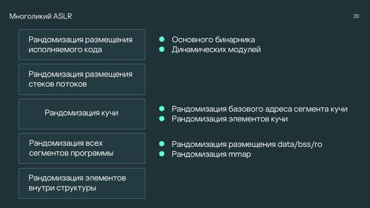 Файл:Безопасность микроядра. Нужны ли бинарные митигации, если следуешь принципу secure-by-design? (Анна Мелехова, OSDAY-2024).pdf