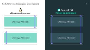 Безопасность микроядра. Нужны ли бинарные митигации, если следуешь принципу secure-by-design? (Анна Мелехова, OSDAY-2024).pdf