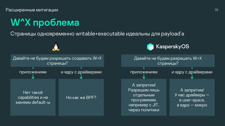 Файл:Безопасность микроядра. Нужны ли бинарные митигации, если следуешь принципу secure-by-design? (Анна Мелехова, OSDAY-2024).pdf